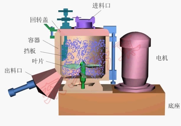 高速混合機結構圖